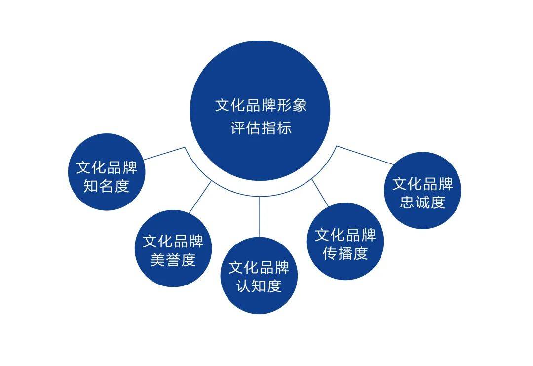 数字化转型中的品牌文化重塑，内容分析、数据整合策略与挑战