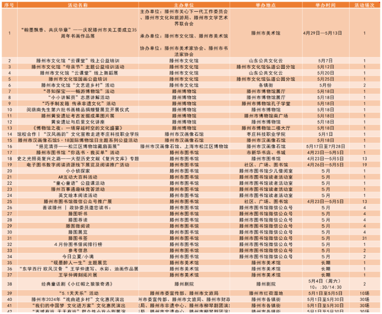 群众文化活动数字化转型之路，基本流程分析与策略探讨