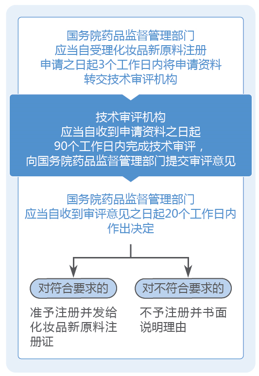 以往过分完美 第4页