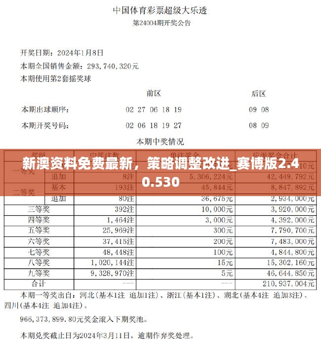 新澳门正版免费资料怎么查,适用性策略设计_升级版67.392