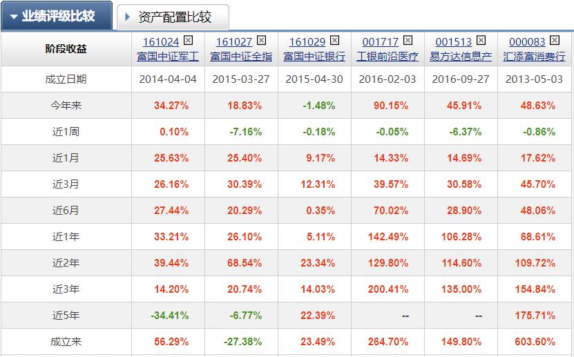 行业数字化转型中的稳健发展之路，慢牛之道，远离疯牛陷阱