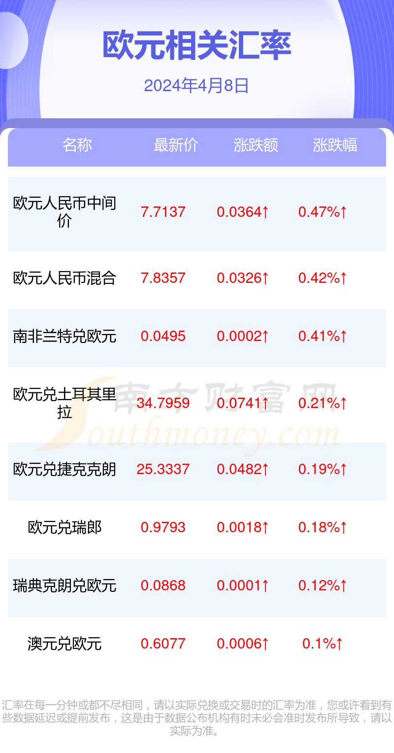 探讨，最佳时机换欧元，2024年换汇策略分析