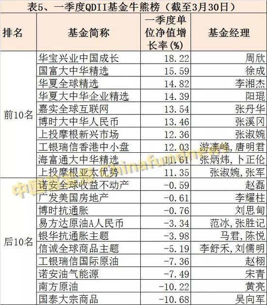 四大公募排名一览表深度解析