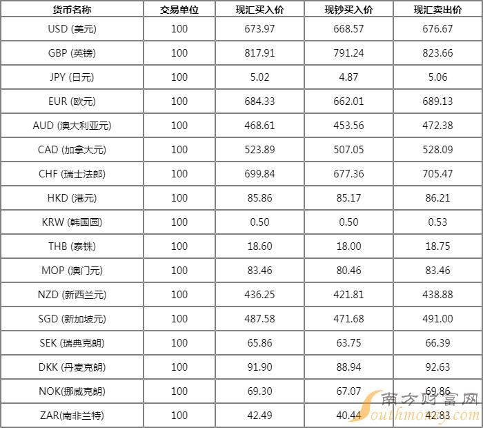 亮点介绍 第403页