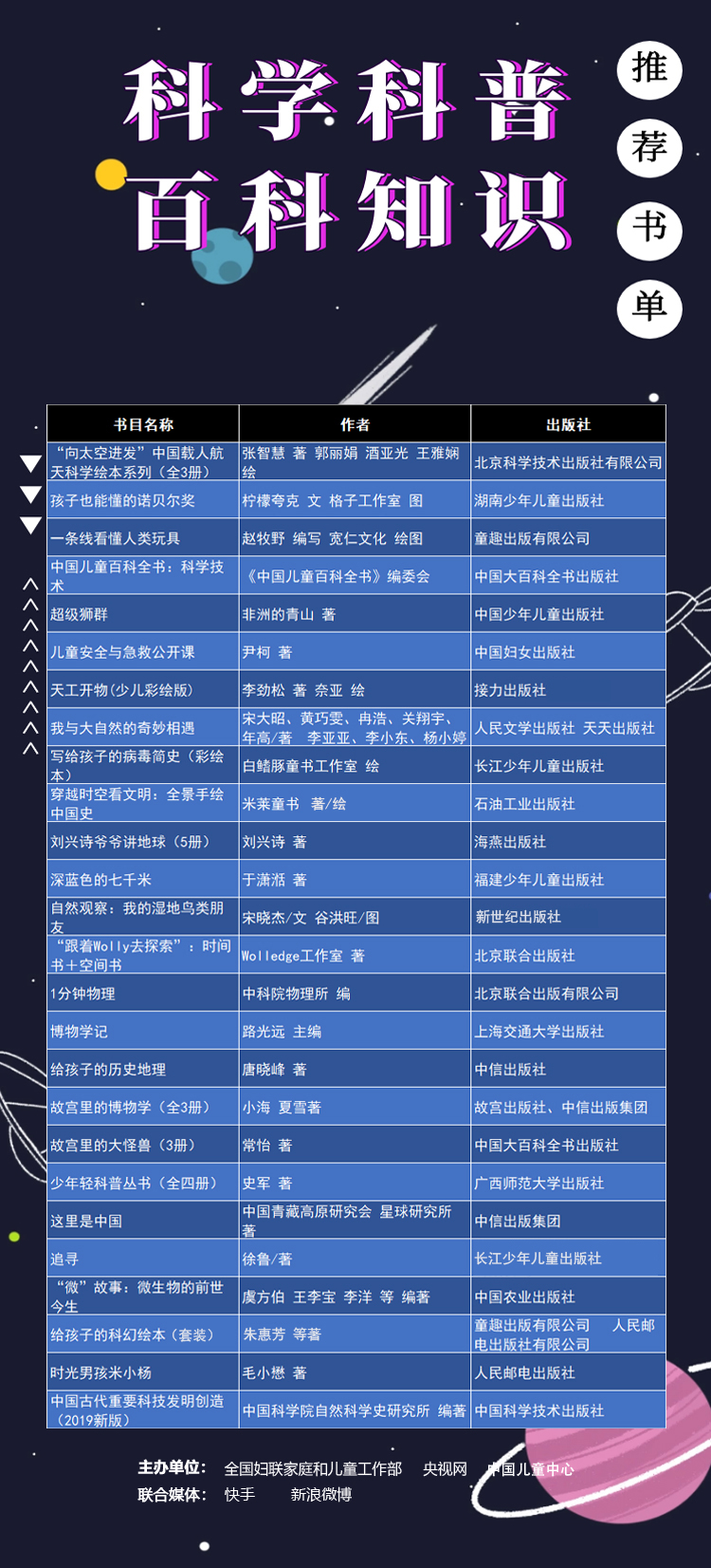 科学文化知识的深度分析与整合方案探究