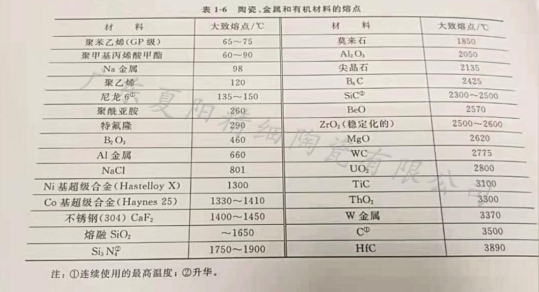 碳钢与不锈钢熔点差异分析及其在数字化转型中的数据分析价值