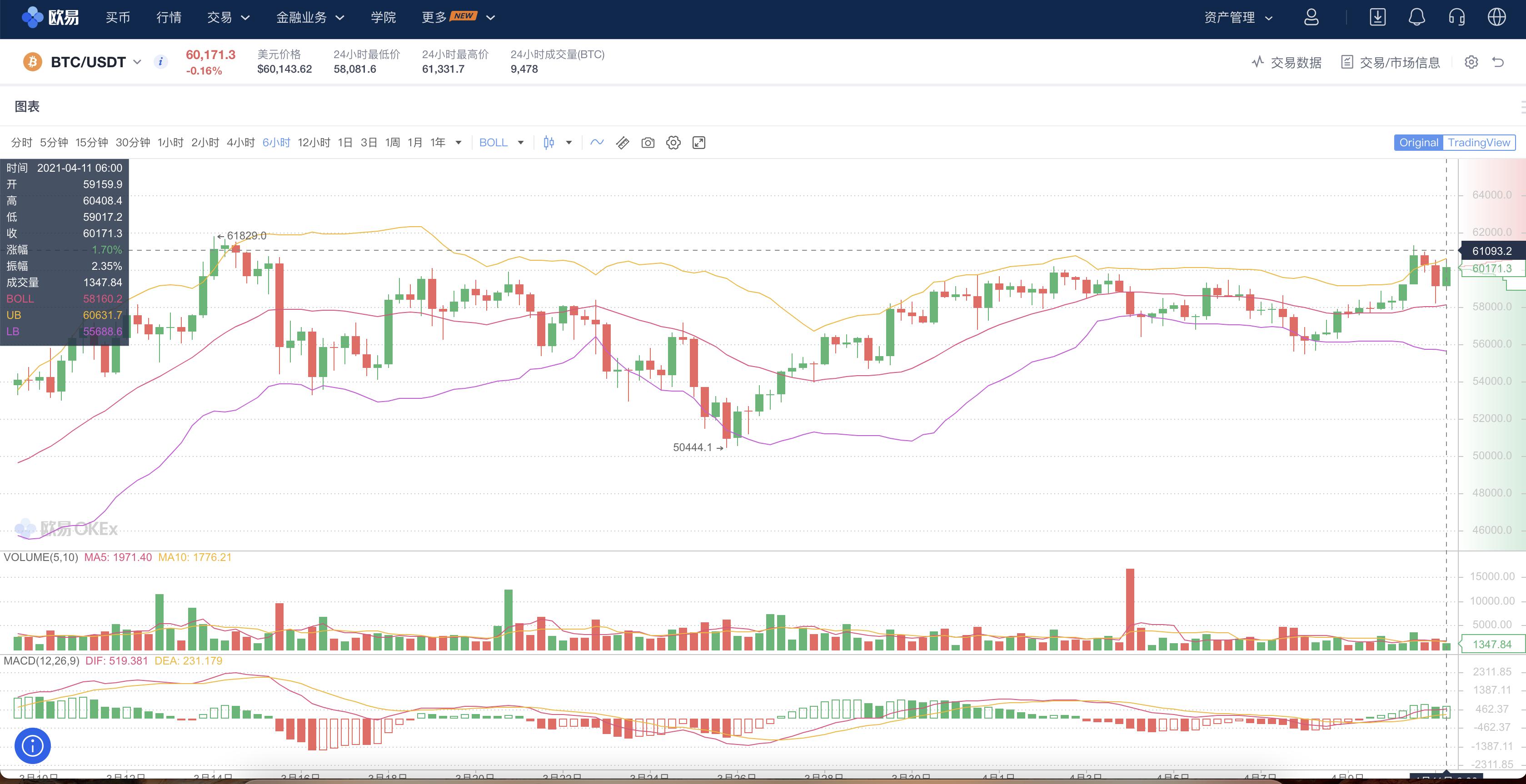 比特币价格疯涨背后的核心因素分析