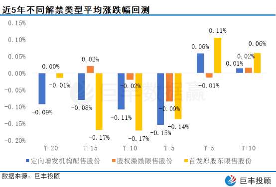 股票增发与解禁的项目背景分析与应对策略探讨