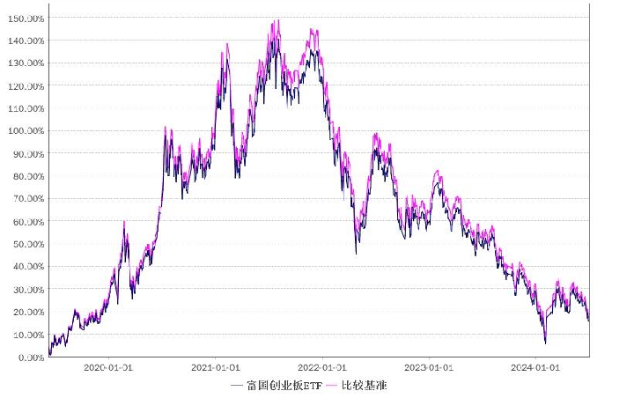 ETF购买策略与技巧深度解析