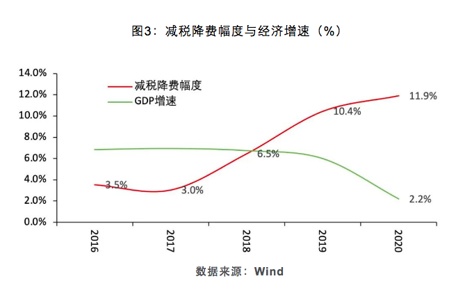 赤字提升空间的方法探究