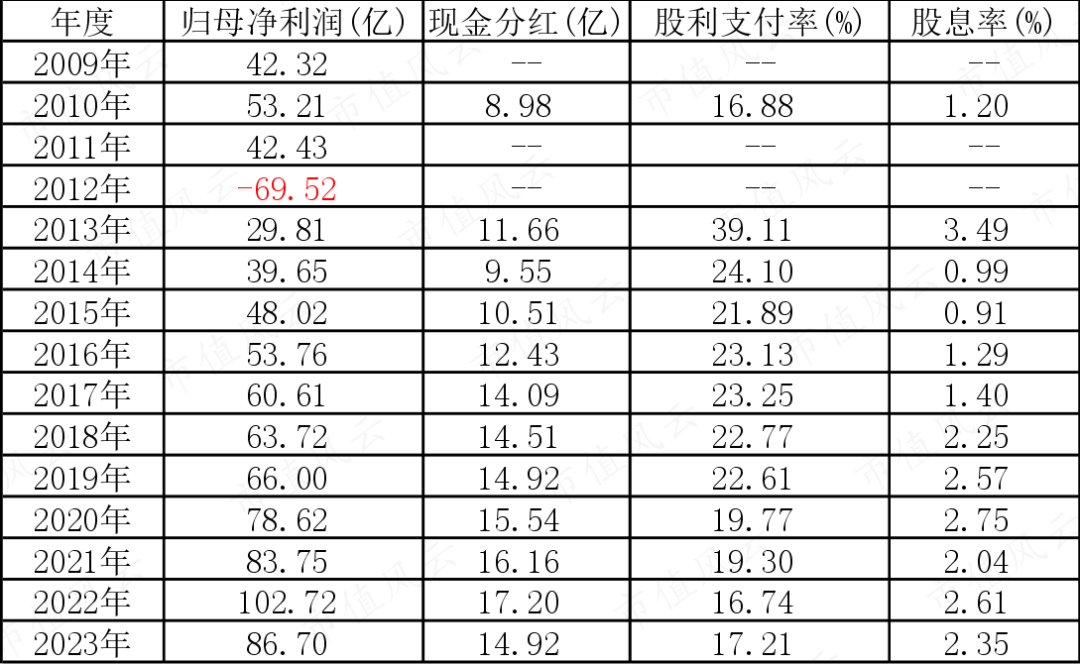 股票分红数据分析，技术特点、挑战及应对策略探讨