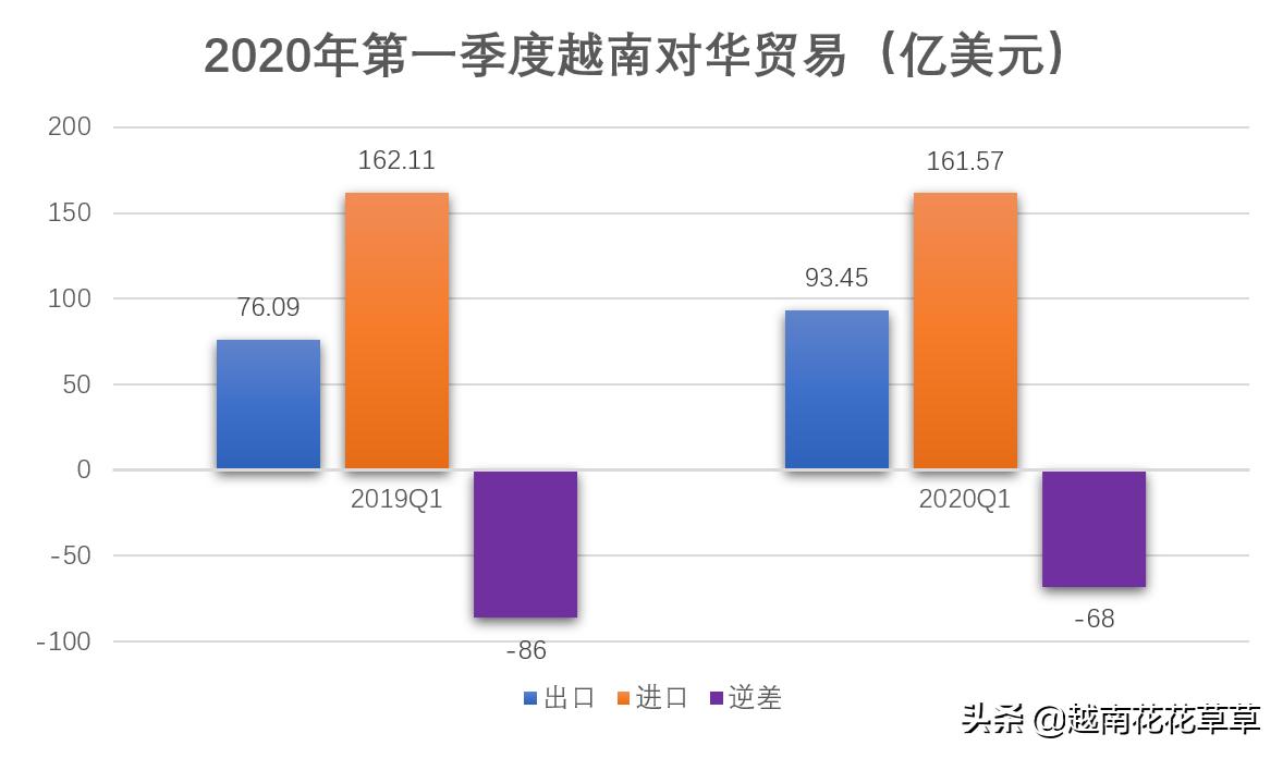 逆差现象下的行业数字化转型，进口超越出口的挑战与应对策略