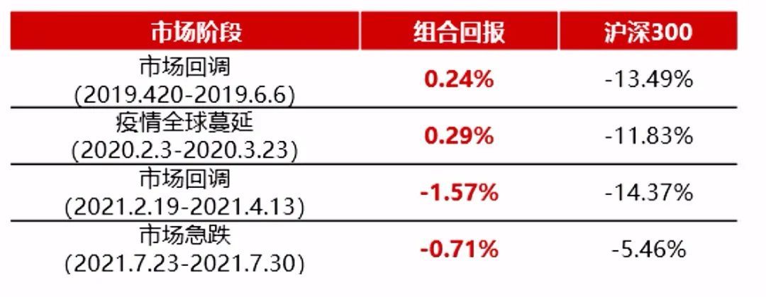 投资组合管理Wind深度解析