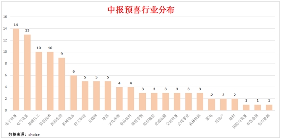 业绩持续增长上市公司分析，数字化转型中的数据分析及技术特点探究