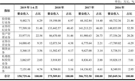 商务会议 第415页