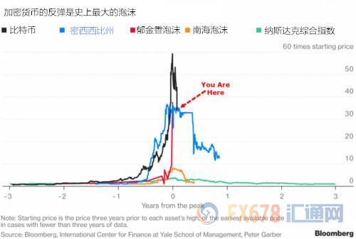 比特币未来展望，趋势分析至2025年及以后的影响与前景