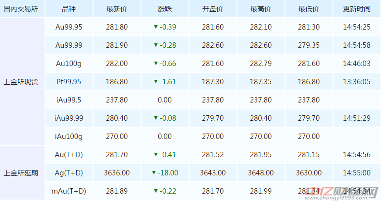 黄金价格今日最新分析报告，每克价格解析与趋势预测