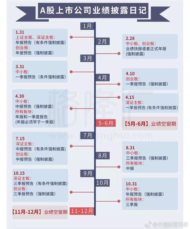 上市公司业绩披露时间表解析