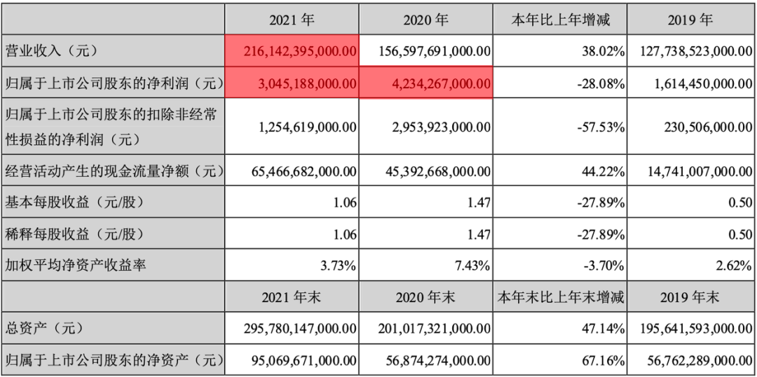 比亚迪数字化转型中的财务数据解析与财务报表分析近三览