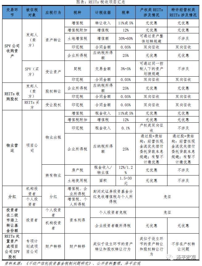 中国房产税在数字化转型中的深度分析（2021年）