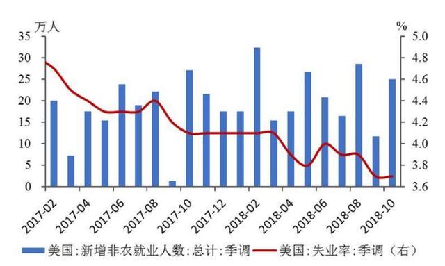 中国宏观经济指标数据分析与整合，推动数字化转型的核心动力