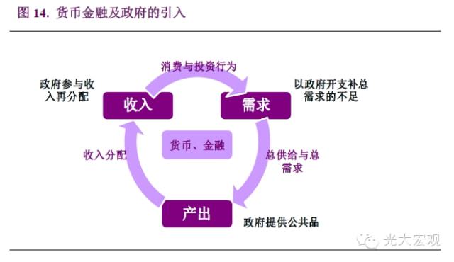 宏观经济指标解读与数字化转型中的行业数据整合分析