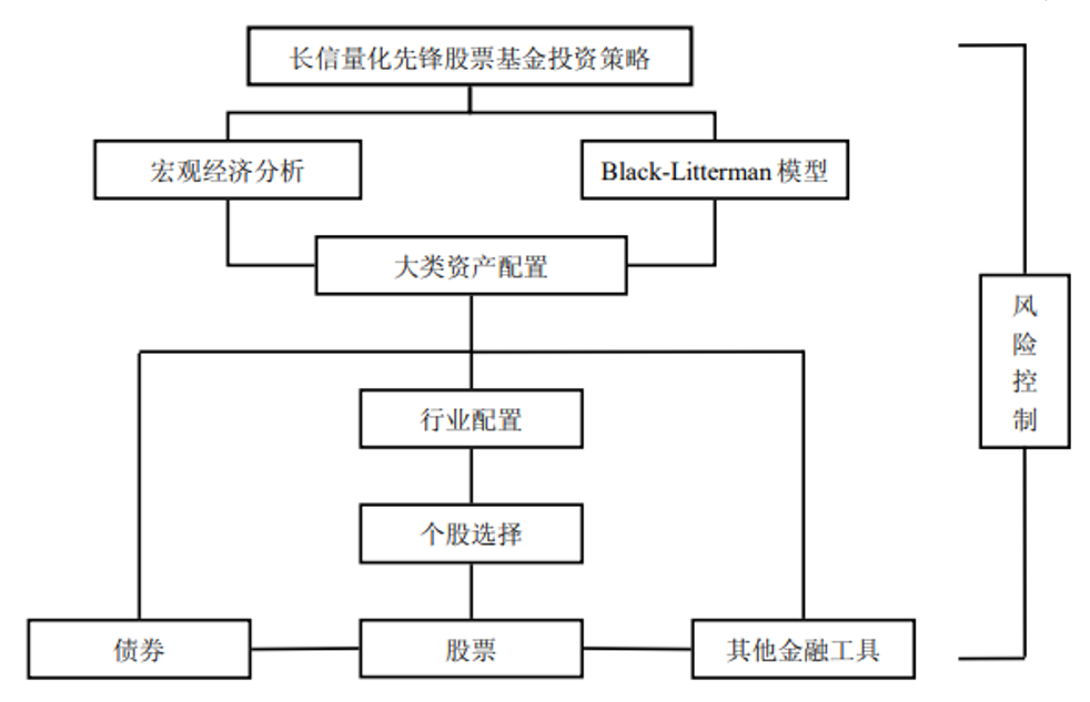 基金投资策略分析与数字化转型中的数据分析技术驱动力