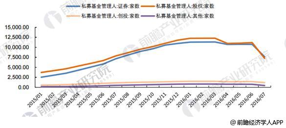 数字化转型背景下的基金前景分析与数据技术特点解析