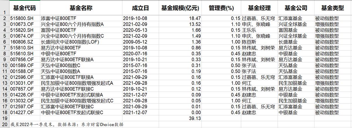 宽基指数基金优选策略，数据、技术与数字化转型引领投资之道