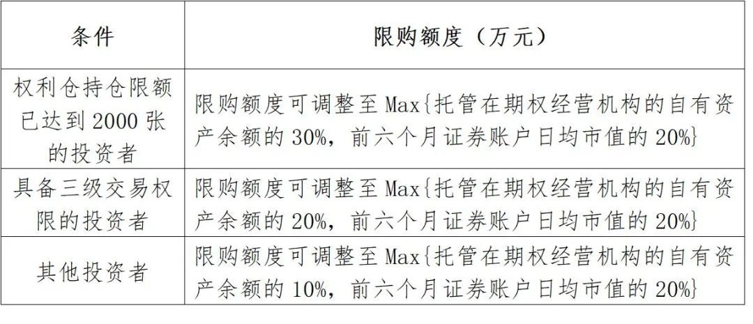 私募期权交易风险控制策略解析