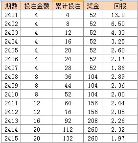 2024年天天彩正版资料,实证解读说明_KP26.304