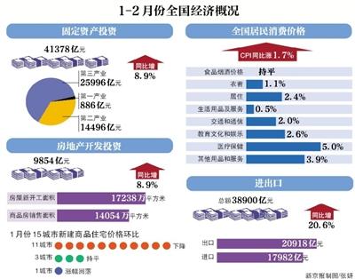 中国宏观经济主要指标数据整合深度分析