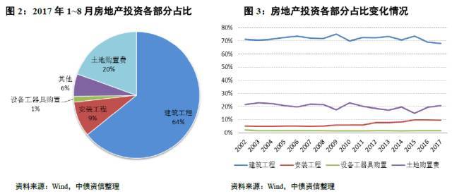 房地产开发成本构成详解与成本分析探讨