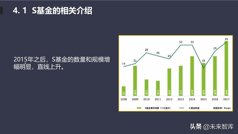 基金产品PPT深度解析文章