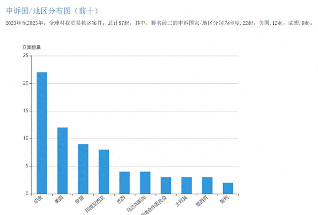 中国进出口贸易伙伴深度解析，与哪一国的贸易往来最频繁