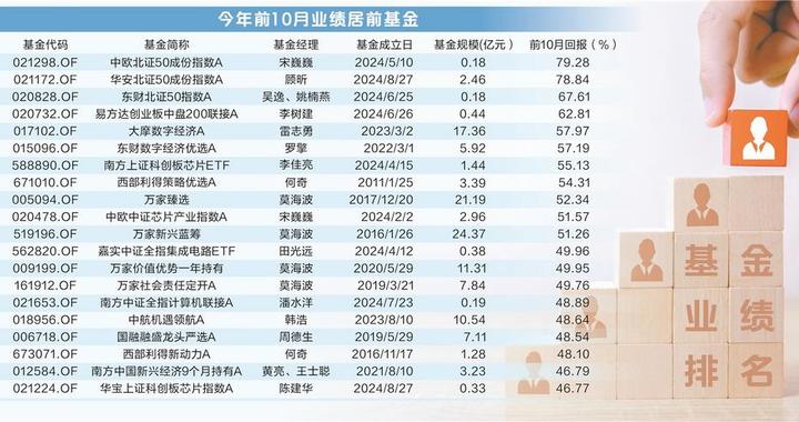 股票基金业绩前十排行榜深度解析，数字化转型中的数据分析技术揭秘