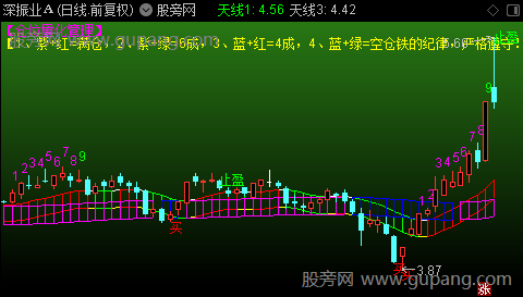 持仓量指标公式深度解析