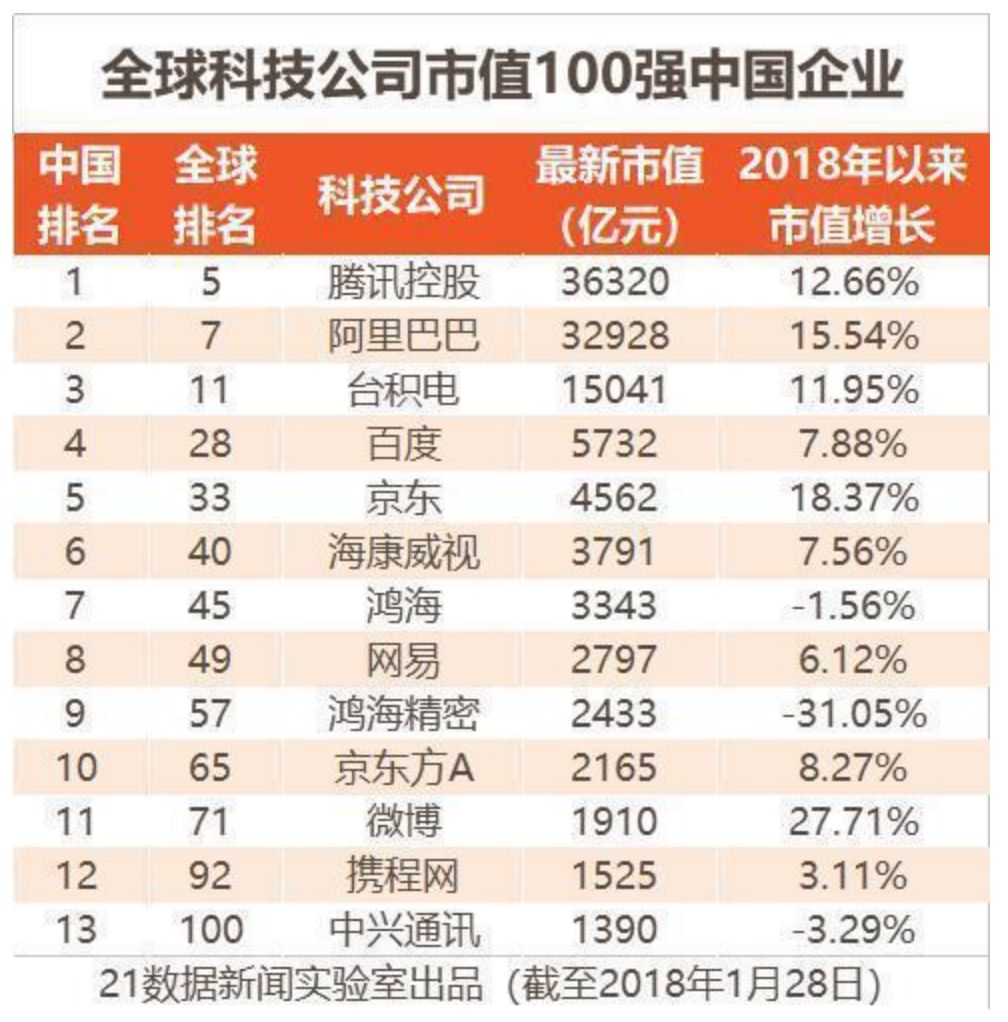 虚拟币最新市值排名解析