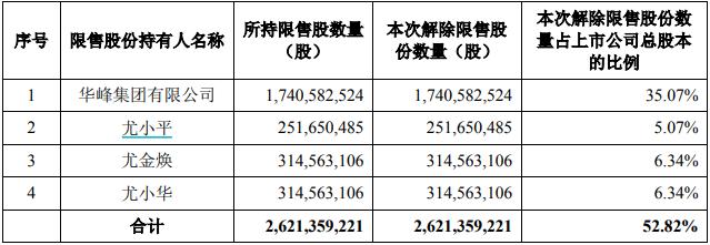 数据分析技术解读，定增解禁是否会导致股价大跌？