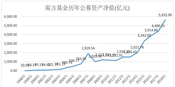 南方基金2月净值深度解析，洞悉投资趋势与策略