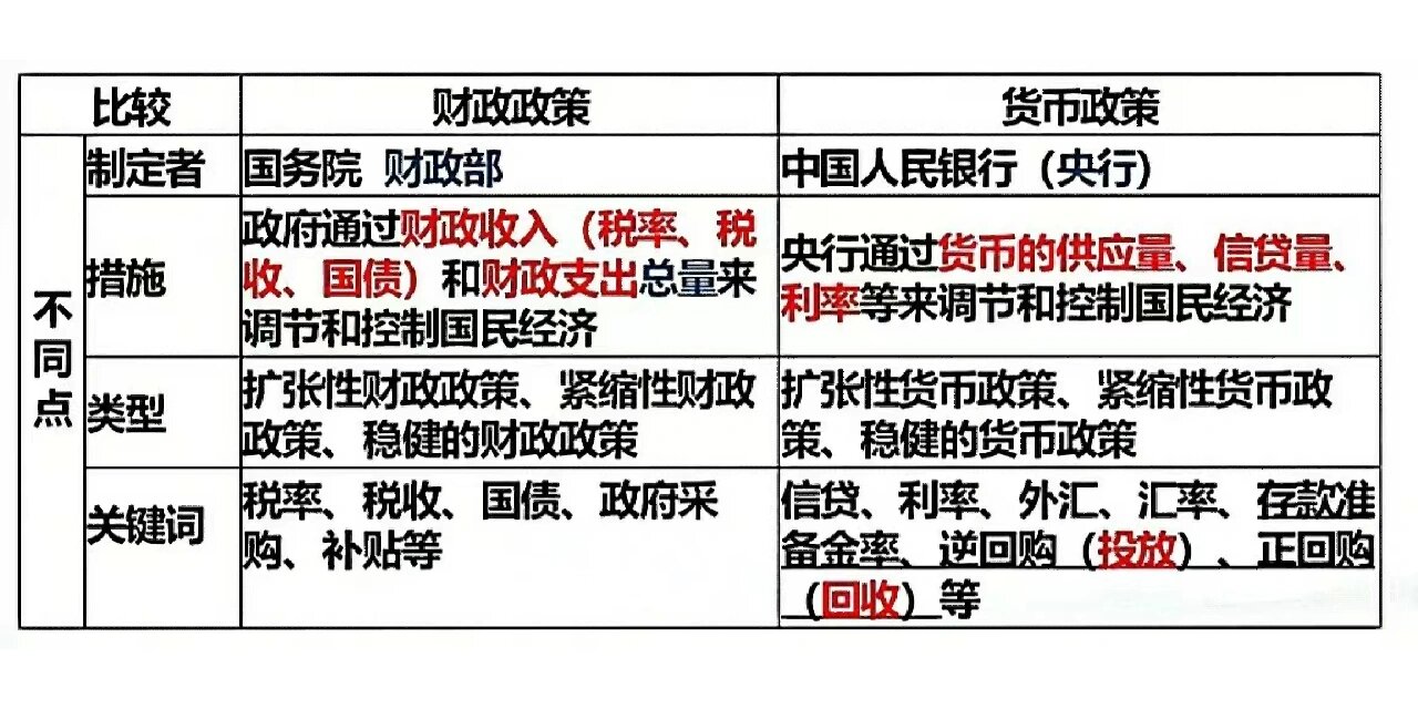 央行财政政策与货币政策分析，数字化转型中的影响与挑战探究