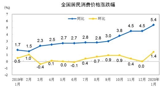 通胀与通缩并存现象分析，数字化转型中数据整合的作用、挑战及影响