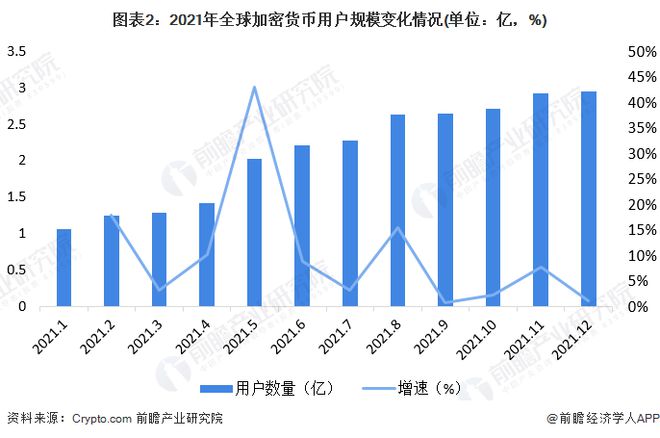 数字货币市值分析，数万万亿背后的技术挑战与应对策略