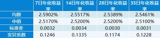 理财决策核心，持仓收益率分析与数据整合的关键作用