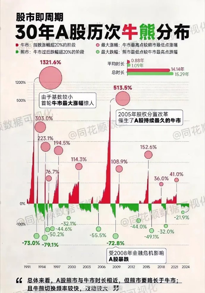 中国股市熊市分析，数据整合与数字化转型的挑战与机遇