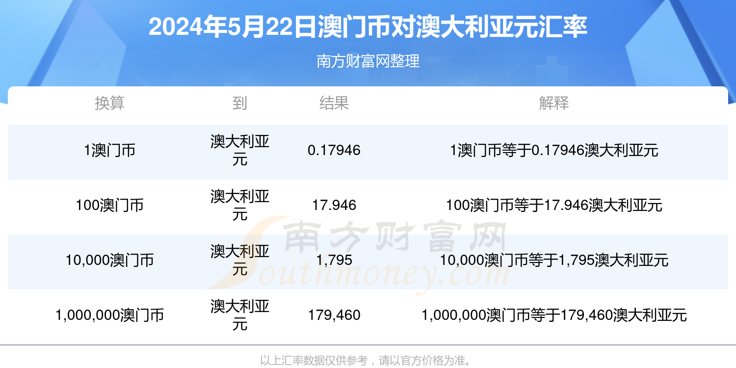 2024新奥历史开奖结果查询澳门六,合理执行审查_W21.906