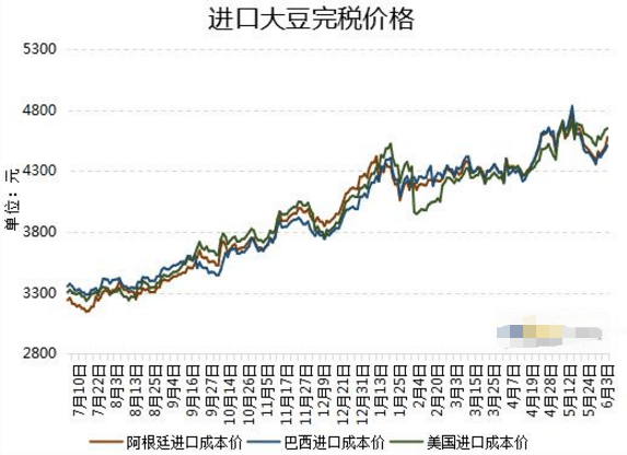 外盘大豆期货行情深度解析