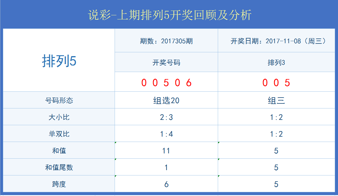 澳门开奖结果+开奖记录表210,实践分析解析说明_AR38.706