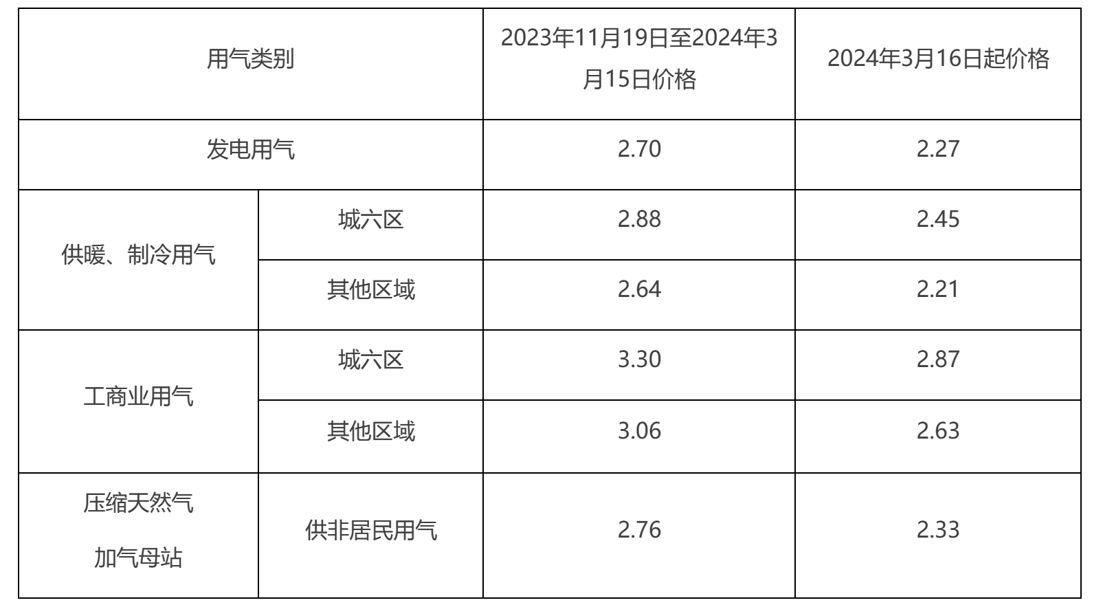 admin 第1193页