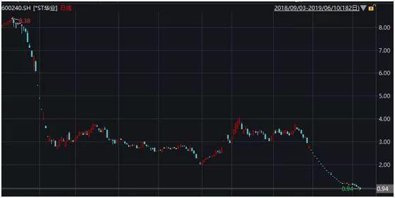 上市公司财报时间规定深度解析